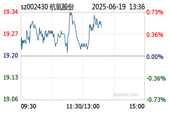 002430杭氧股份，杭氧股份现在的股价