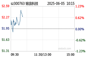 锦浪科技300763今日股票行情